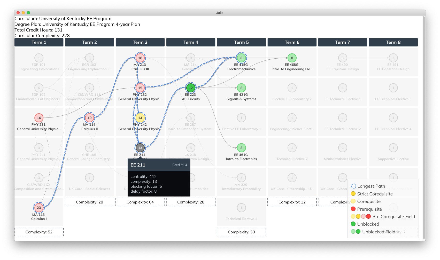 UK EE degree plan metrics