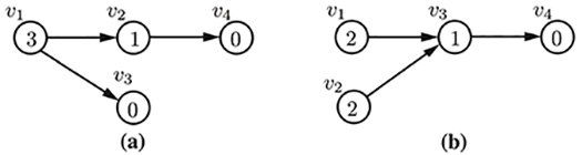blocking factor example