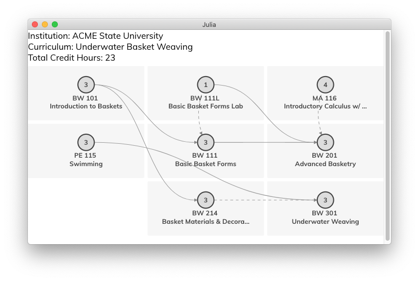 visualization of example curriculum
