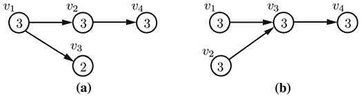 delay factor example